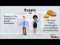 Demand & Supply for kids - YouTube