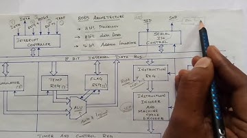 8085 Microprocessor Architecture Explanation || S Vijay Murugan || Learn Thought