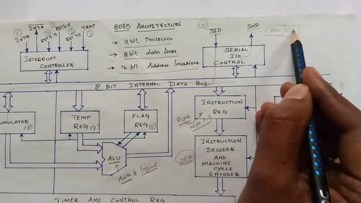 8085 Microprocessor Architecture Explanation || S Vijay Murugan || Learn Thought