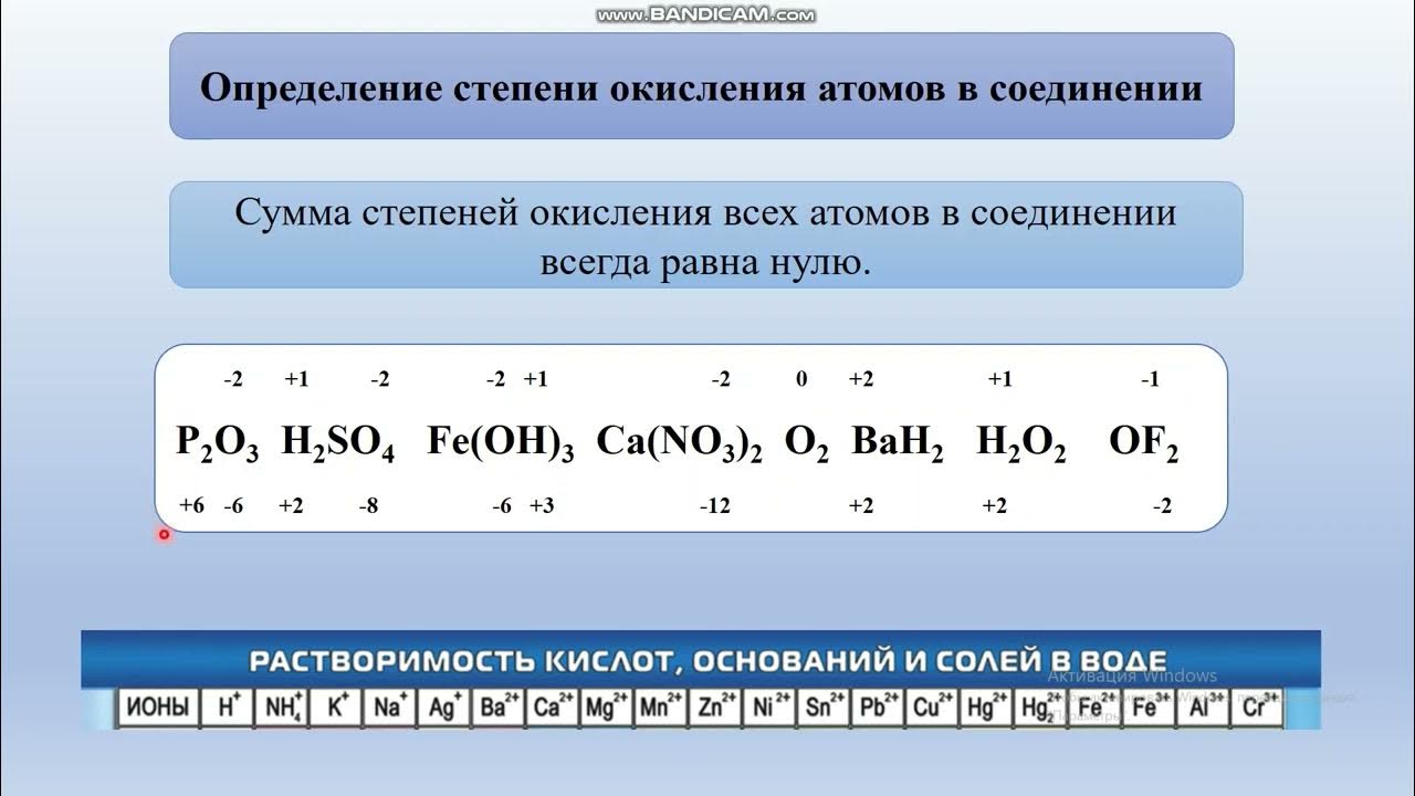 Примеры для определения степени окисления Nah2Po2 степень окисления: What, How to Balance & FAQs - Таловская средняя шко