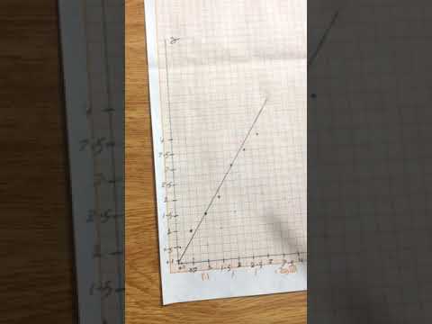 طريقة الرسم البياني في الفيزياء