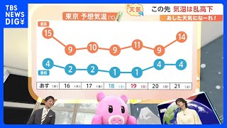 【1月15日 関東の天気】この先 気温は乱高下｜TBS NEWS DIG