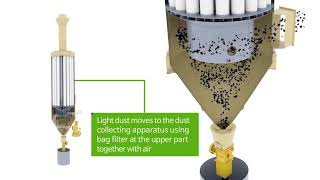 1 Cyclone Bag Filter & Dust Collection, Bag Filter