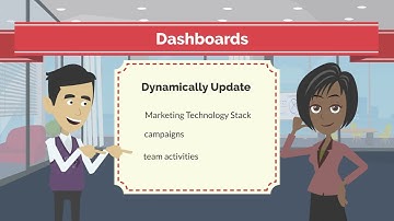 MarTech Management Software, MarTech Stack Management, MarTec Architecture Management, MARTECHZ