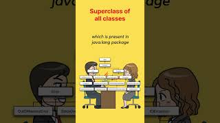 Superclass Of All Classes Technical Interview Question