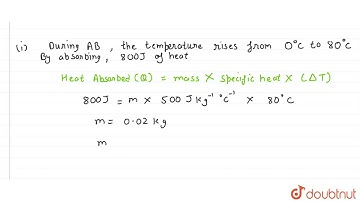 A substance initially in solid state at 0^@C is heated. The graph showing the variation in tempe...