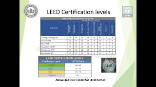 LEED AP O+M Introduction