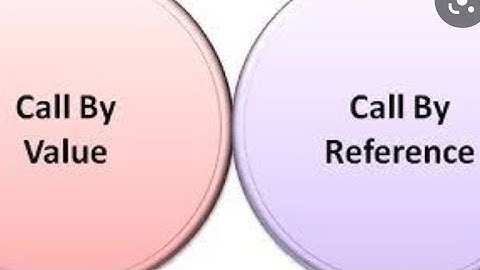 CALL BY VALUE || CALL BY REFERENCE || INVOKING METHOD || EXPLAINED
