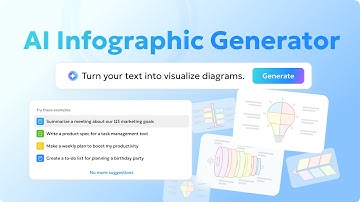 AI Infographic Generator: How to Turn Text to Diagrams with Diagrimo!