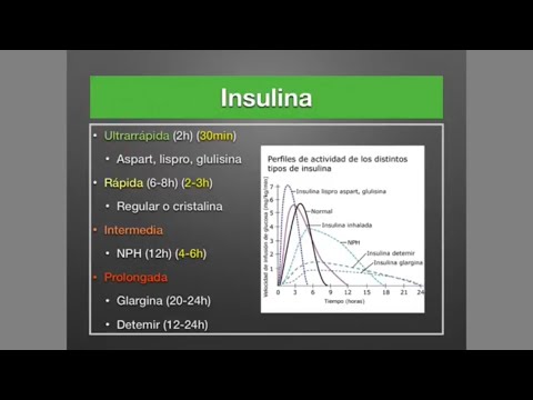 Vídeo: Dosis De Insulina: 6 Cosas Importantes Que Debe Saber