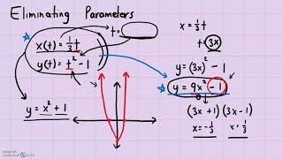 Analytic Geometry - Eliminating Parameters