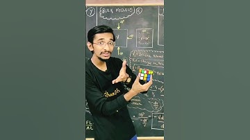 change in shape of cube due to shearing force| shear force modulus of rigidity #learning@GyanFreedom