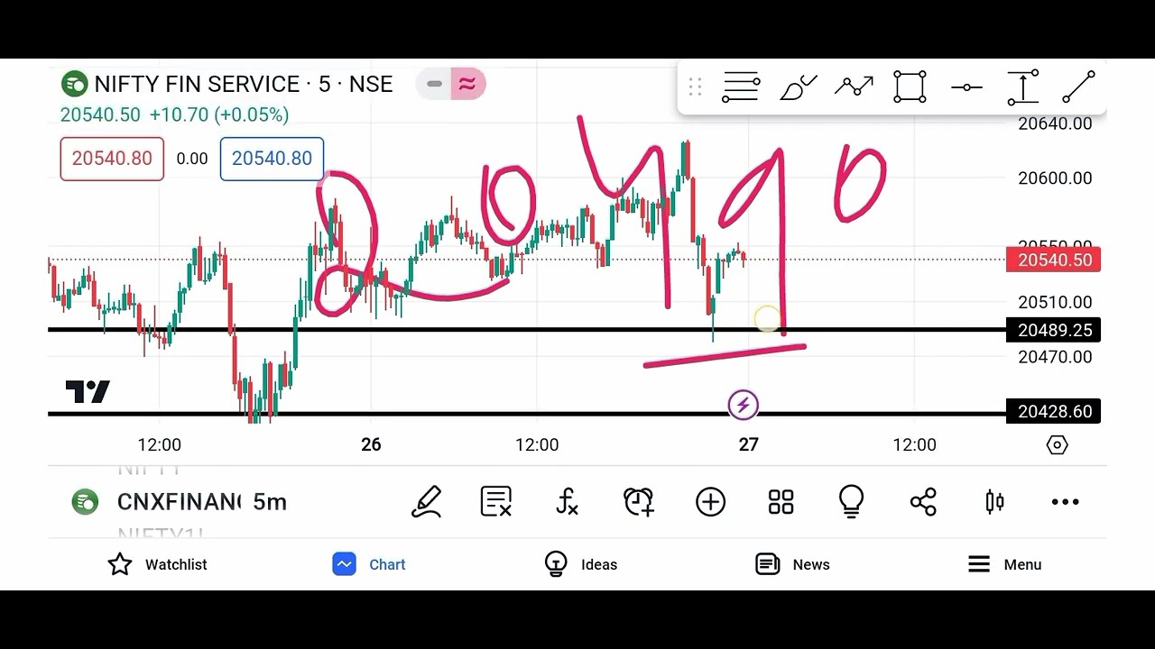 Kal Ka Market Kaisa Rahega | Bank Nifty And Nifty Prediction | 27 July 2023 | Thursday Expiry