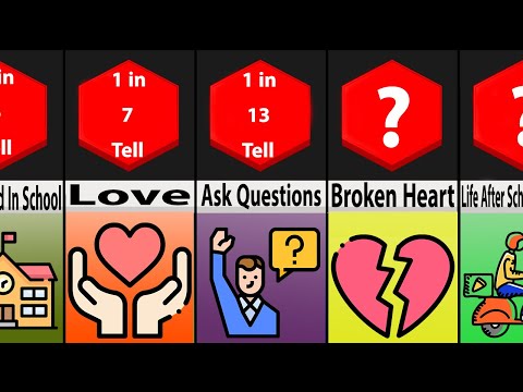 Probability Comparison: Important Things Adults Don't Tell You as a Teenager
