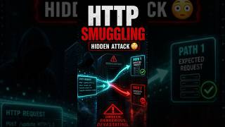 Hidden Server Attack 😳 | HTTP Request Smuggling Explained
