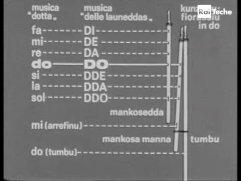 Is Launeddas - Teche Rai 1982 / Intervista a Dionigi Burranca  Collana \