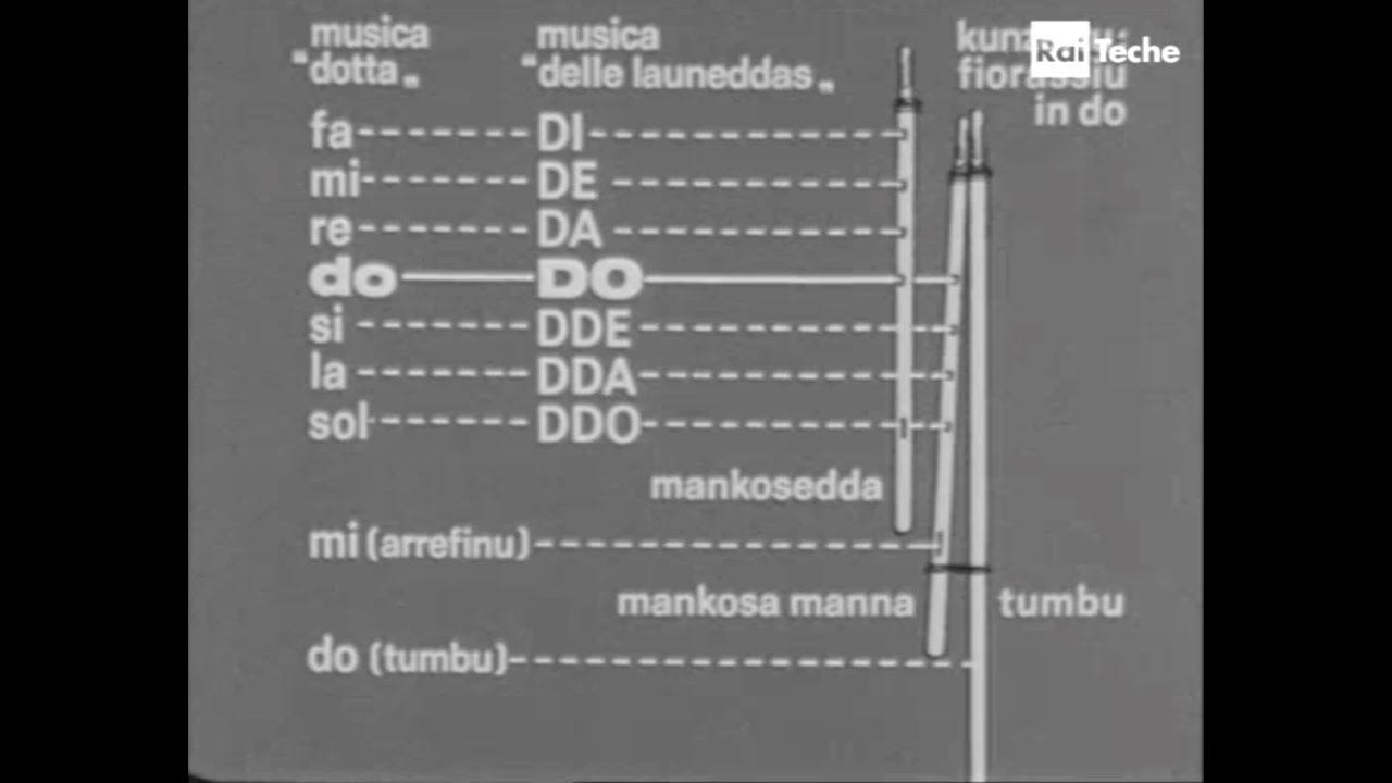 Is Launeddas - Teche Rai 1982 / Intervista a Dionigi Burranca  Collana 