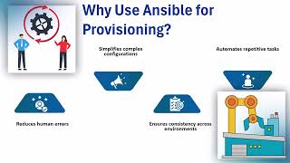 Famous How to do provisioning using Ansible 🌍 | Ansible Provisioning Training 🚀 Net Worth