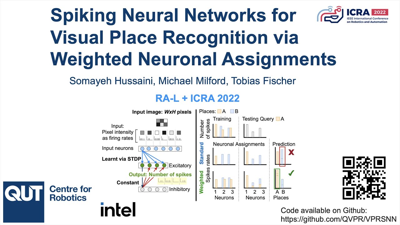 ICRA 2022 - Spiking Neural Networks for Visual Place Recognition via ...