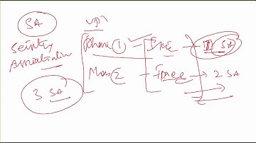Uninets : Checkpoint Firewall (CCSA) Online Training Lecture