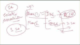 Uninets : Checkpoint Firewall (CCSA) Online Training Lecture