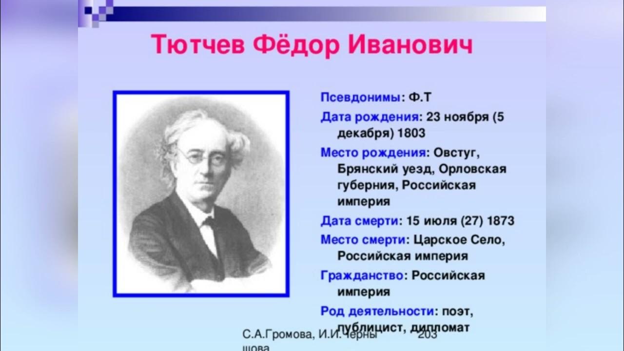 Ф тютчев имя. Фёдор Тютчев отчество. Фёдор Иванович Тютчев год рождения. Место рождения Федора Ивановича Тютчева.