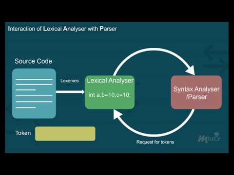 Lexical Analysis [Year - 3]