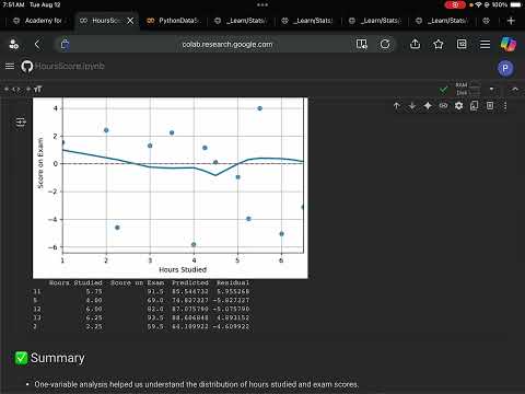 Residual Analysis Code Output Residual Plot - Python | Coding Lab | Statistics Lab