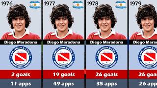 comparison: the greatest diego maradona career goals by club all time