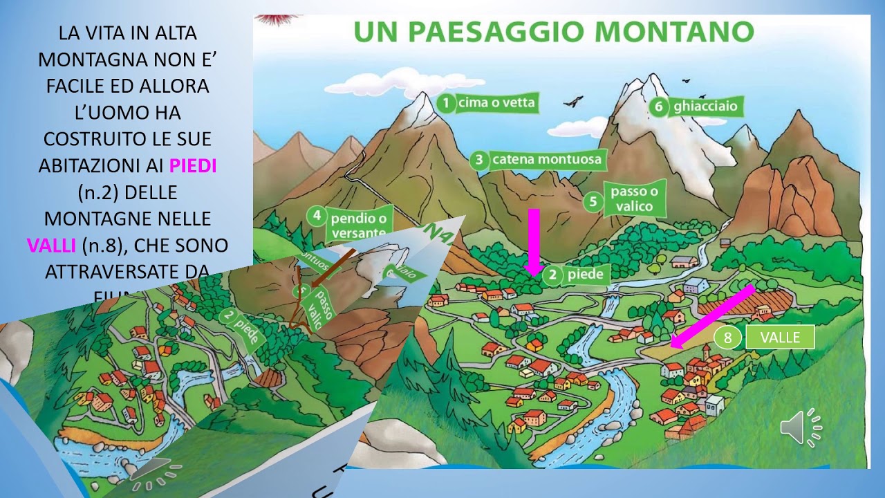 Il paesaggio di Montagna - YouTube