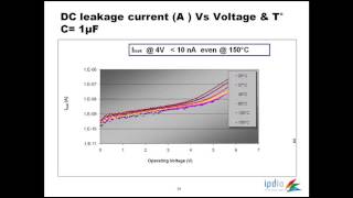 IPDiA The 3D Silicon Capacitors Revolution May 2013 News