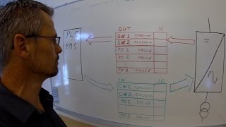 Drives School (E9) - Grid Converter Fieldbus setup