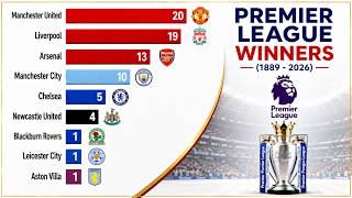 All EPL Winners 1889-2026 English Premier League