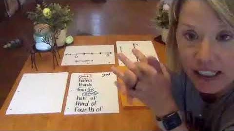 NC.2.G.3 Partition circles and rectangles into two, three, or four equal shares; subitizing;