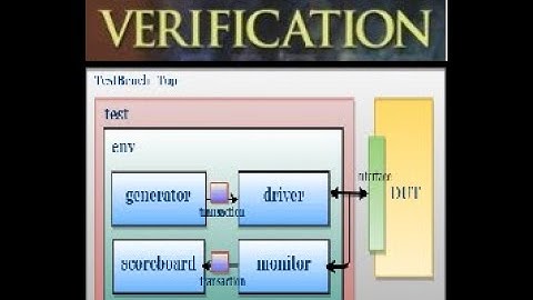 Functional Verification - Coverage Driven Verification - Layered TestBench -System Verilog Testbench