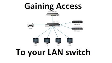 How to access your 3COM LAN switch