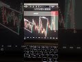 #smartmoneyconcept #forextrading #tradingmindset
