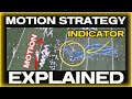 Pre-Snap Motion Strategy Explained (How Offenses CONFUSE Defenses Before the Snap)