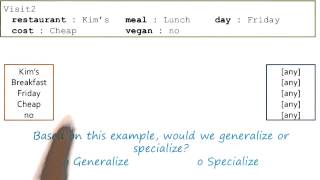 Exercise: Version Spaces II Quiz - Georgia Tech - KBAI: Part 4