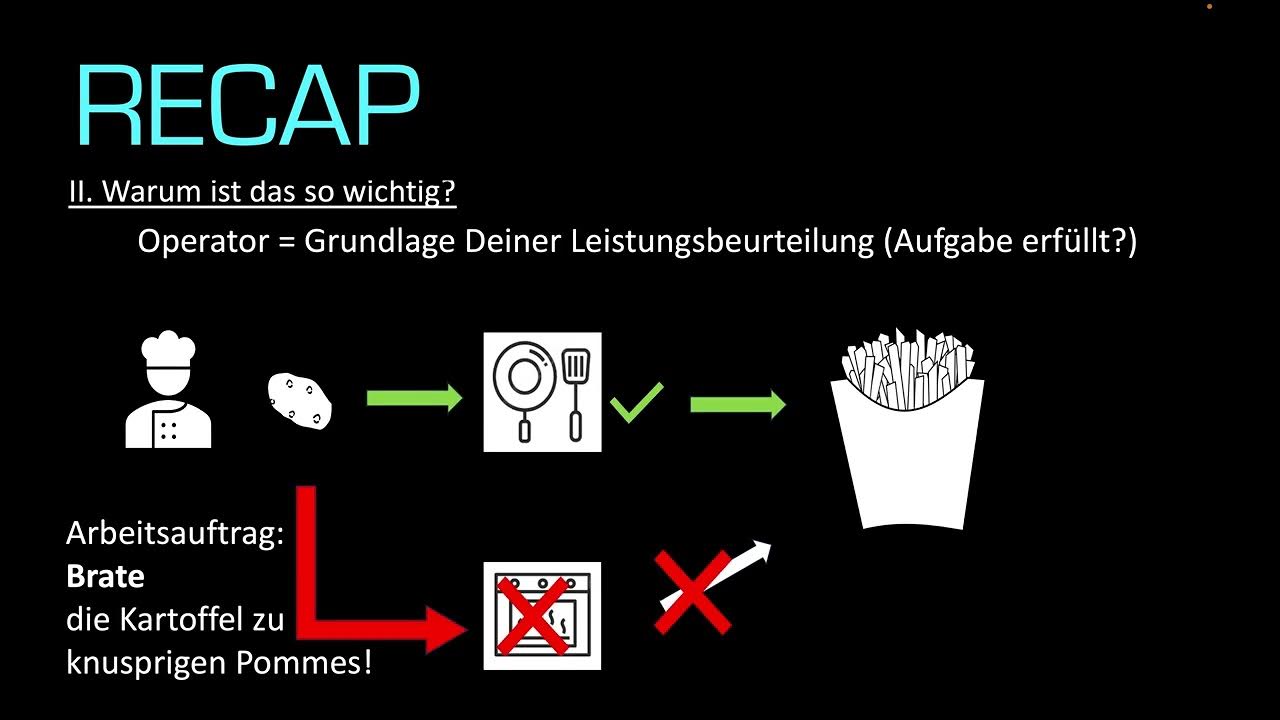 Operatoren in der Schule Einführung YouTube