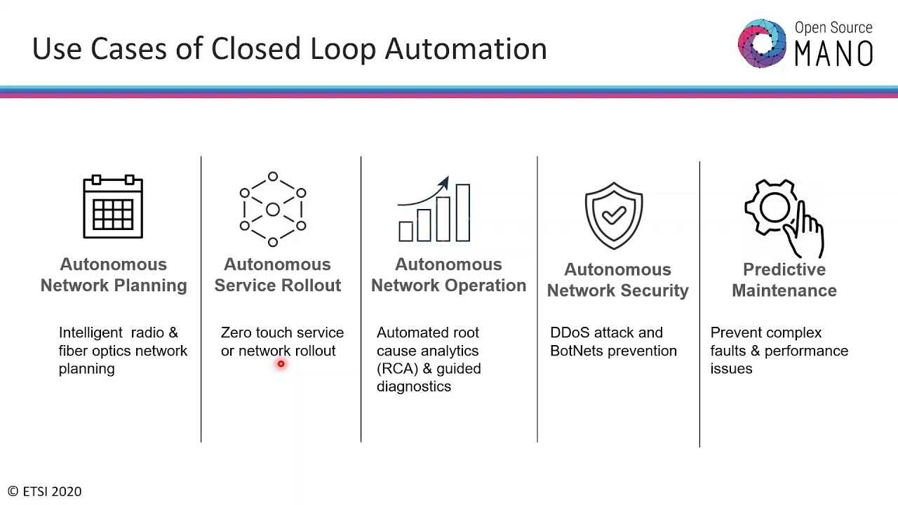 OSM#9 Ecoystem Day: Delivering Close-Loop Operations, Auto-scaling and Alerting