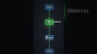 Your ML Data Pipeline is Broken. Here's how to fix it. #dataingestion #dataquality #featurestore