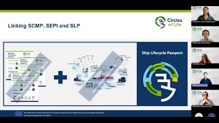 Datos Webinar CirclesOfLife with Q&A 20250623 - how to develop sustainable and circular shipbuilding Actualización