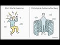 Evolution of PTSD in DSM-5