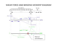 1 of 2 July 2024   Structural Design And Analysis Question Paper with Answers section A
