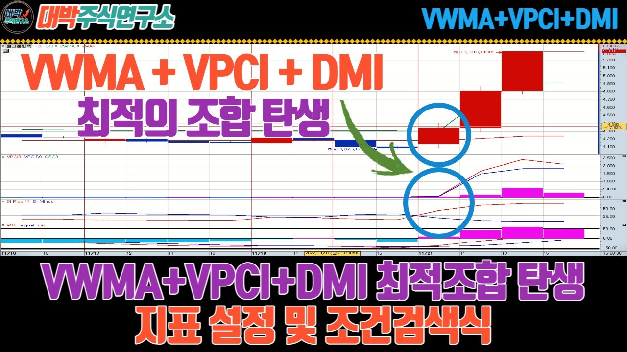 VWMA + VPCI + DMI 최적의 조합 탄생/지표 설정 및 조건검색식