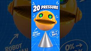 Robot Pacman Increased Pressure Test 0% β 100%