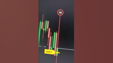 Binary Options Trading Signals | Binomo Trading | Binomo Trading Strategy #virals  #youtubeshorts
