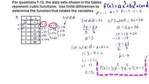Algebraic Reasoning Chapter 1.9 Exercises 1-12, Find Cubic Functions from Data in a Table
