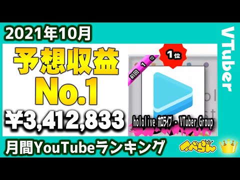 10月のVTuber収益No.1も先月に引き続き「hololive ホロライブ - VTuber Group」《2021-10》【月間VTuberランキング】